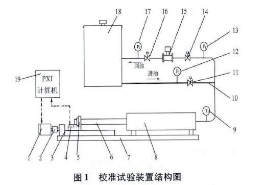 图1  校准试验装置结构图