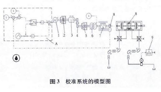 图3  校准系统的模型图