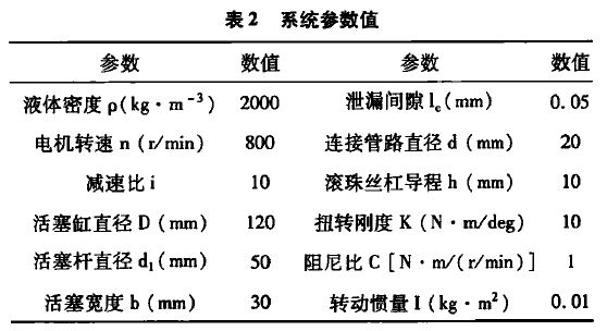 系统参数