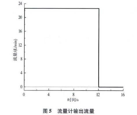 图5  流量计输出流量