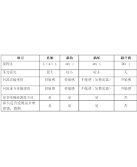 技术前沿：超声波沼气流量计的优势探讨