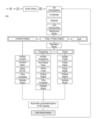 E+H 涡街流量计操作说明